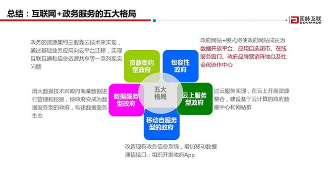 总结：互联网+政务服务的五大名堂