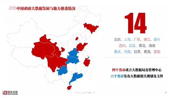 2015中国政府大数据生长与地方推进情形