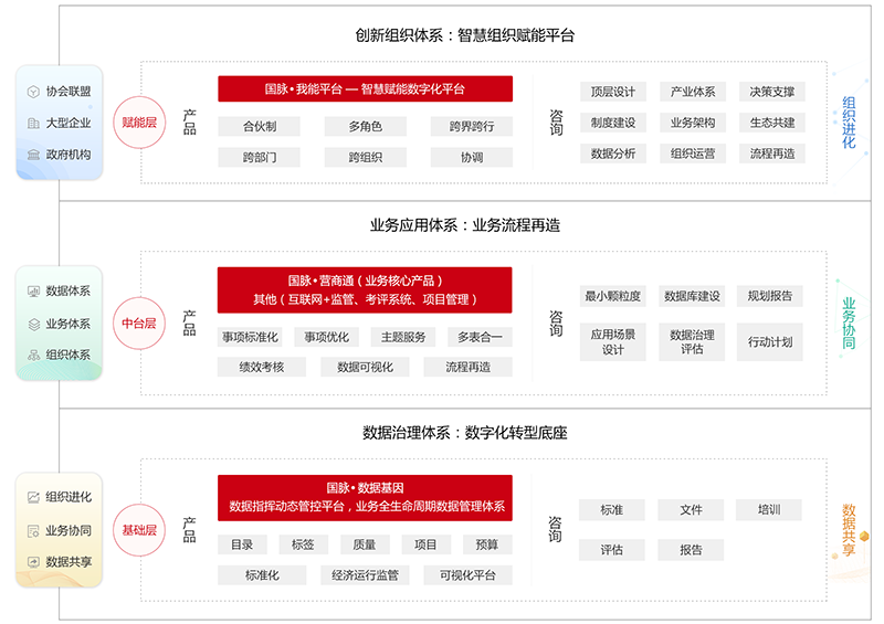 安鑫娱乐数字化转型服务系统