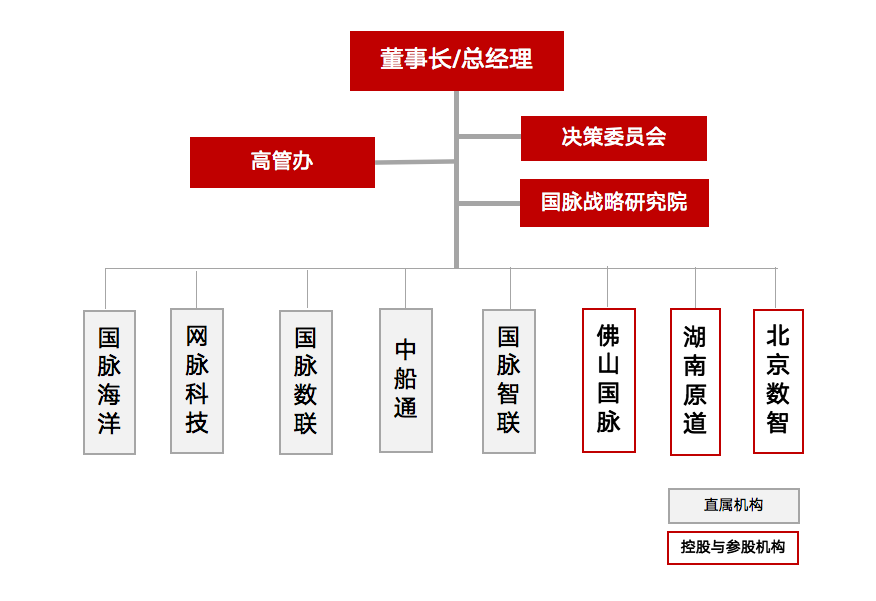 安鑫娱乐组织架构