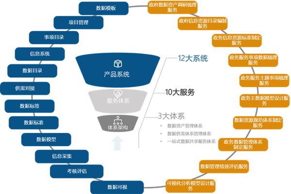 安鑫娱乐海洋数据服务